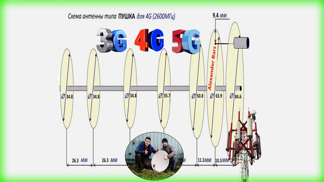 Антенна 3G/4G LTE MIMO секторная 2x18dBi купить по цене грн. в Украине | Goodok