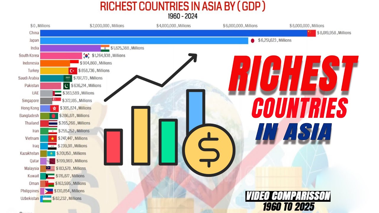 Richest Countries in Asia by GDP (1960–2025) - YouTube