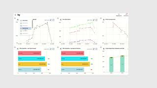 Benchmarking Demo Video