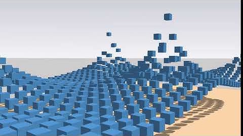 Scale By Tools - Experimenting with a New Feature