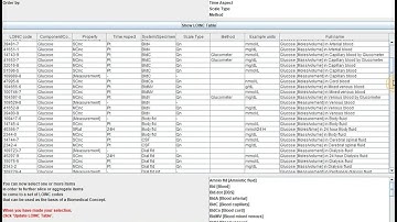CDISC SDTM Dataset Specialization Building Blocks starting from LOINC