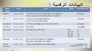 Sql Server 2008- 13- أنواع البيانات الجزء 1
