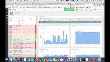 Monitoring Everything IBM Domino with VitalSigns