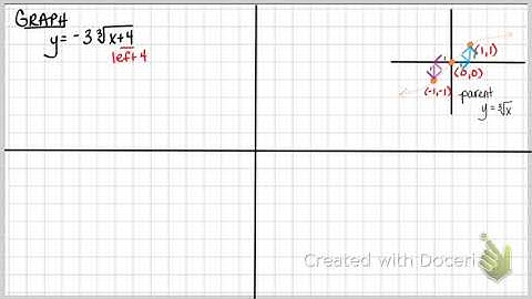 Graphing Radical Functions -Cube Root Part2