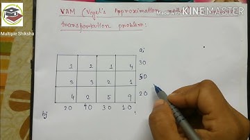 27.Vogel approximation method in bengali | VAM method | Linear programming problems | in bengali
