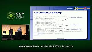 Remote Attestation of Devices with Redfish and SPDM