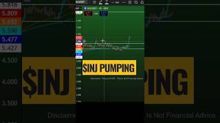 Injective ( INJ) Pumping! May 29