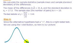 Means for Dependent Samples