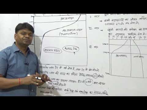 LEC 30 GEO - LEC 30 GEO