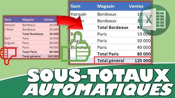 COMMENT CALCULER DES SOUS-TOTAUX DANS UN TABLEAU EXCEL : LA FONCTION SOUS.TOTAL