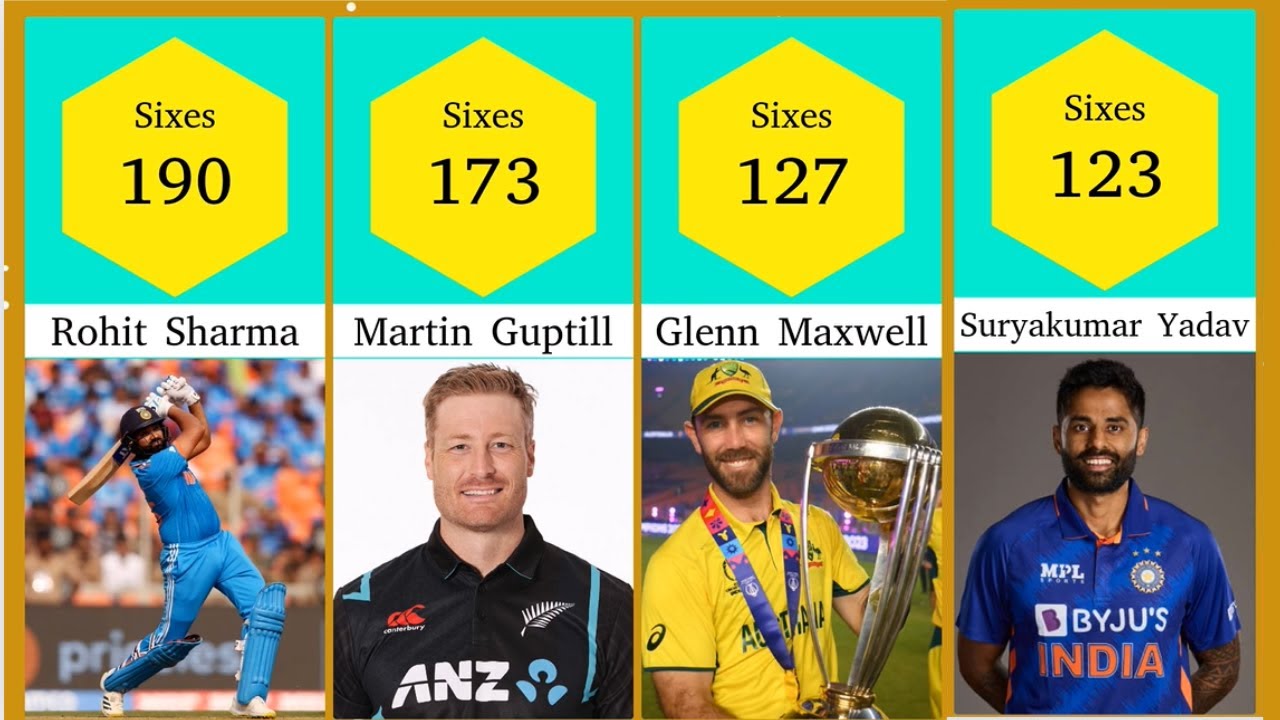 Top 20 Batsmen with Most Sixes In T20 Cricket History - YouTube