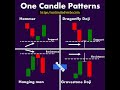 Three+ Candle Patterns Candlestick Trading #Shorts