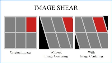 Image Shear