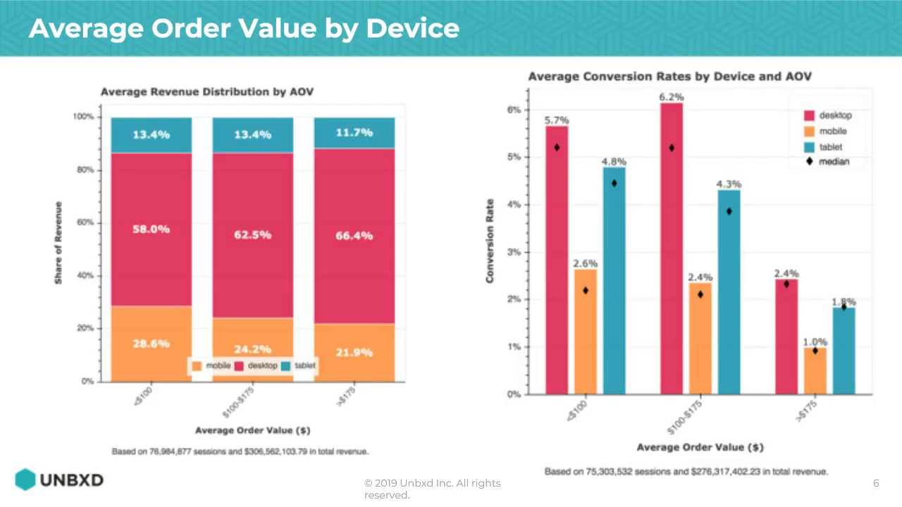 [Webinar] 6 Ways to Increase Basket Size This Holiday Season