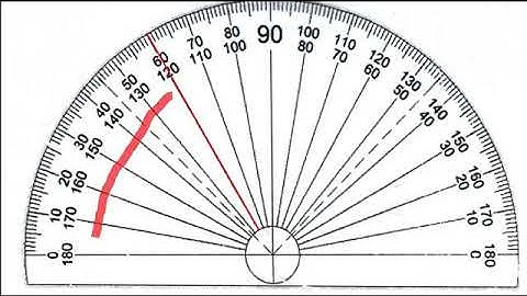 Graphology The Slant