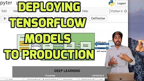 How to Deploy a Tensorflow Model to Production