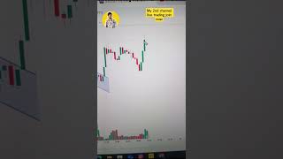 Live trading and operator secret psychology?🤫 #shorts #trading