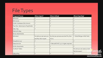 Importing and Exporting Data in Microsoft Access 2013