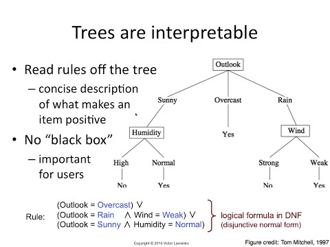 IAML7.10 Decision trees are DNF formulas