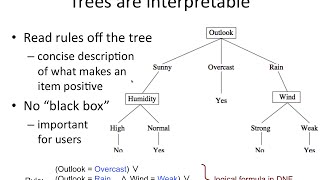 Celebrity IAML7.10 Decision trees are DNF formulas Profile
