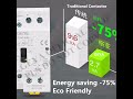 GEYA GYHC 4P 63A 2NC2NO OU 4NO 220V/230V 50/60HZ Din Rail