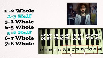 How to Learn Keys and Key Signatures - Music Theory from the Ground Up Lesson 3
