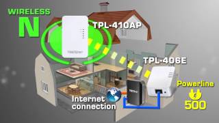 Trendnet Powerline 500 Wireless Kit Tpl-410Apk