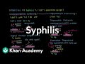 Syphilis Diagnosis and Treatment Quiz