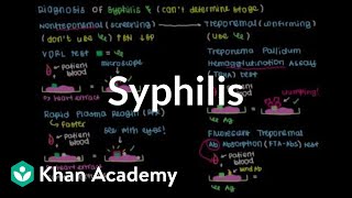 Diagnosis, treatment, and prevention of syphilis | Infectious diseases | NCLEX-RN | Khan Academy