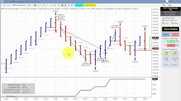 NQ, FDAX Automated Trading,Algorithmic Trading, Ninjatrader Strategy