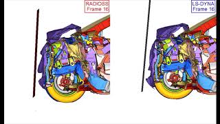 LS-Dyna vs RADIOSS (Toyota Yaris)