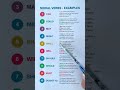 Model Verbs #english #learn #education #modelverb #vocabs #grammar #hardworkworks #vocabbatch