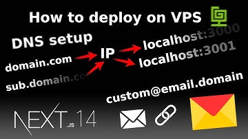 How to deploy Next.js projects on VPS and run email server (send and recieve) - guide - 2024