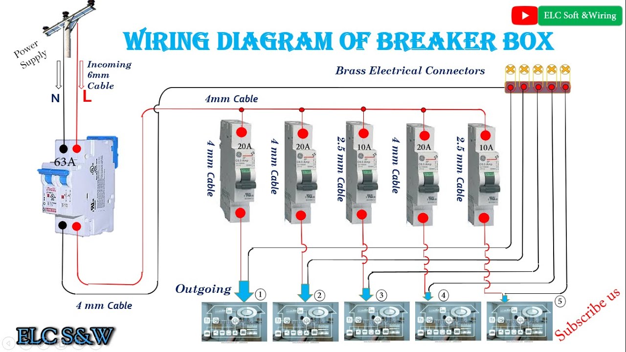 Wiring Diagram of breaker box/Fuse Box. - YouTube