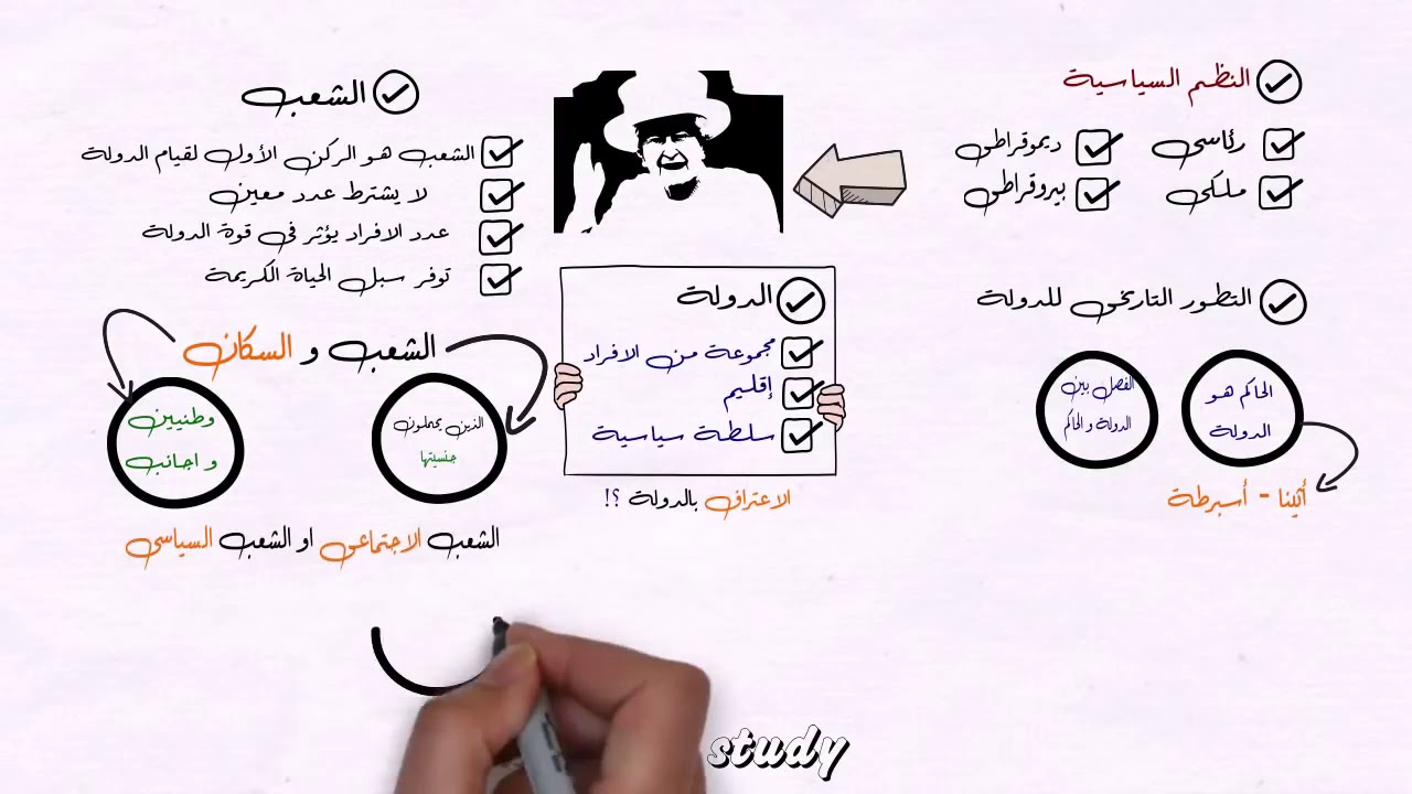 النظم السياسية    اركان الدولة 1