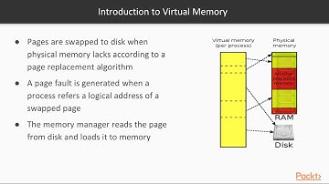 Digital Forensics with Kali Linux : Introduction to Memory Forensics and Acquisition | packtpub.com