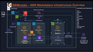SIEMonster V5 Quick Walkthrough and Design