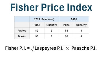 How to Calculate the Fisher Price Index