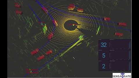 LiDAR 64 Channel Multi-Object Tracking
