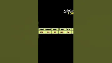تحفيز الدور الثاني شاهد قبولات الطبية للدور الثاني دويتو تحفيز امتحانات دويت تيك توك ضحك 