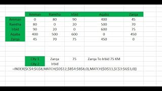 حساب المسافة بين المدن باستخدام الاكسل Match and Index Function In Excel
