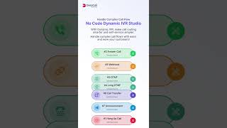 DeepCall's Call Flow - New and Improved IVR