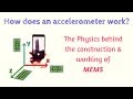 How accelerometer works  working of accelerometer in a smartphone  mems inside accelerometer