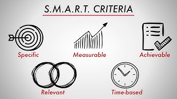 Setting Smart Goals | How to Properly Set a Goal (Example Included!)