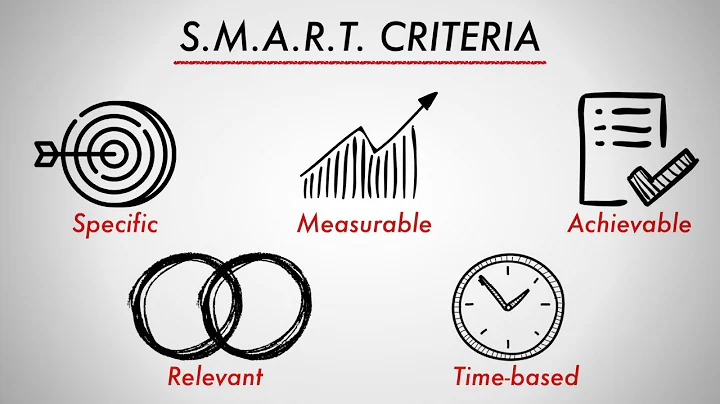 Setting Smart Goals | How to Properly Set a Goal (Example Included!)