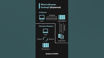 #computerknowledge #system #cache #engineering #computerscience #learning #shorts #trending