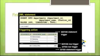 Praktikum 13   Membuat Database Trigger