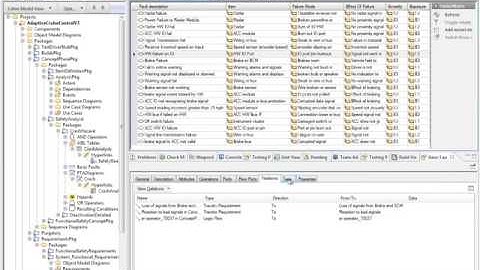 SSE Automotive Part 4  ISO26262 and systems modelling in Rhapsody