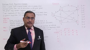 Bellman Ford Algorithm to Calculate Shortest Paths  Example