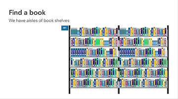 How to find books on the shelves